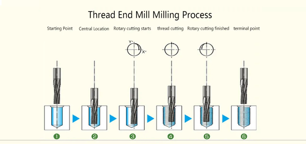 High Efficiency Full Teeth TiSIN Coating CNC Threading End Mill Carbide End Mills